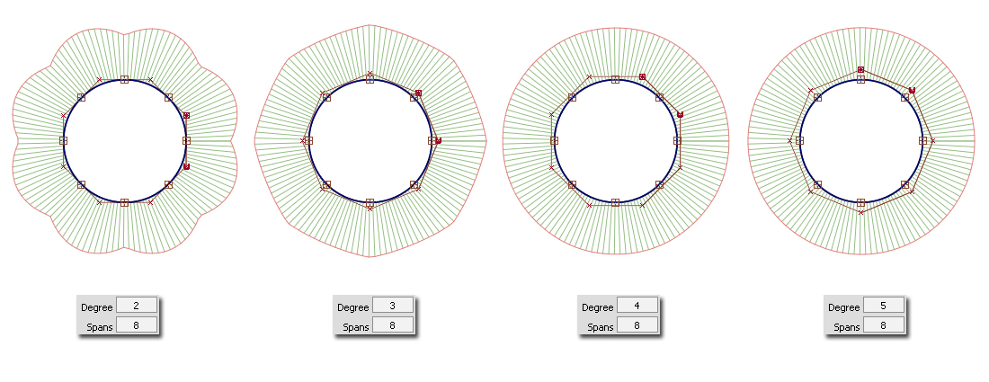 Example of degree affecting smoothness on multi-span circles